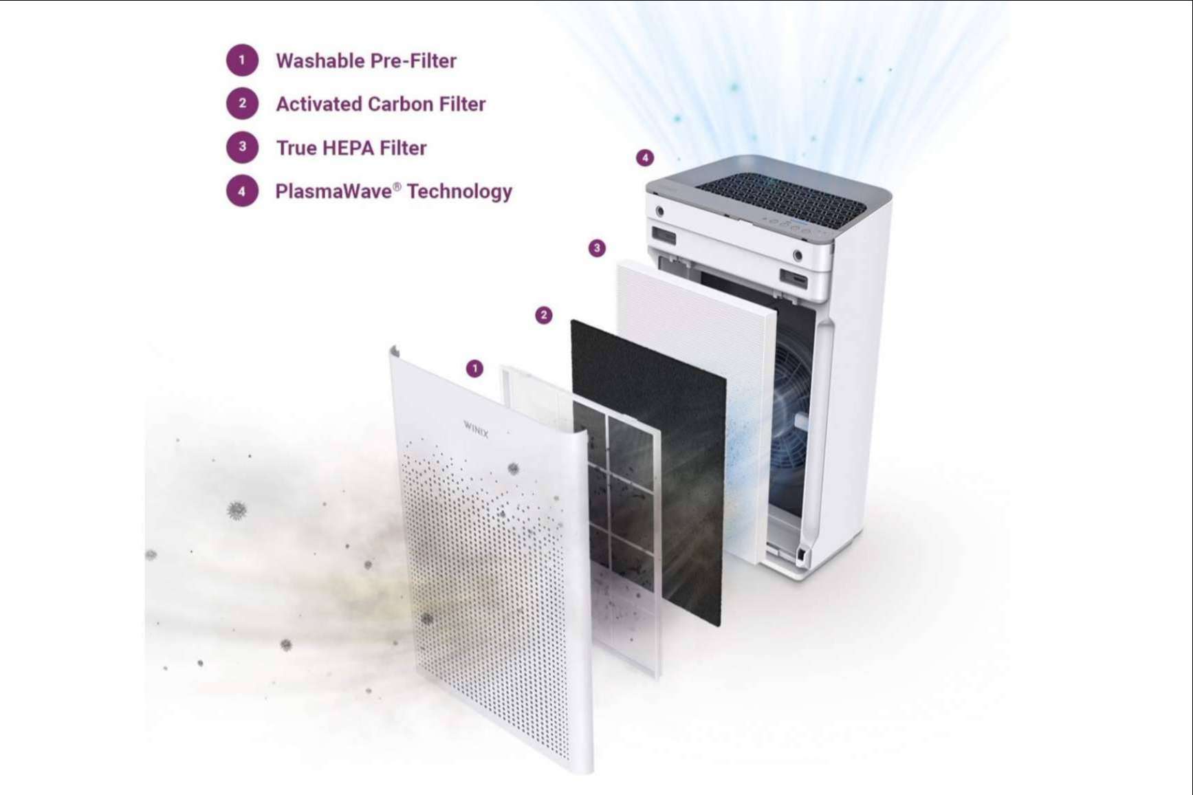 ¿Cuáles son las ventajas del purificador de aire Winix Zero S Plasma Wave para espacios cerrados?