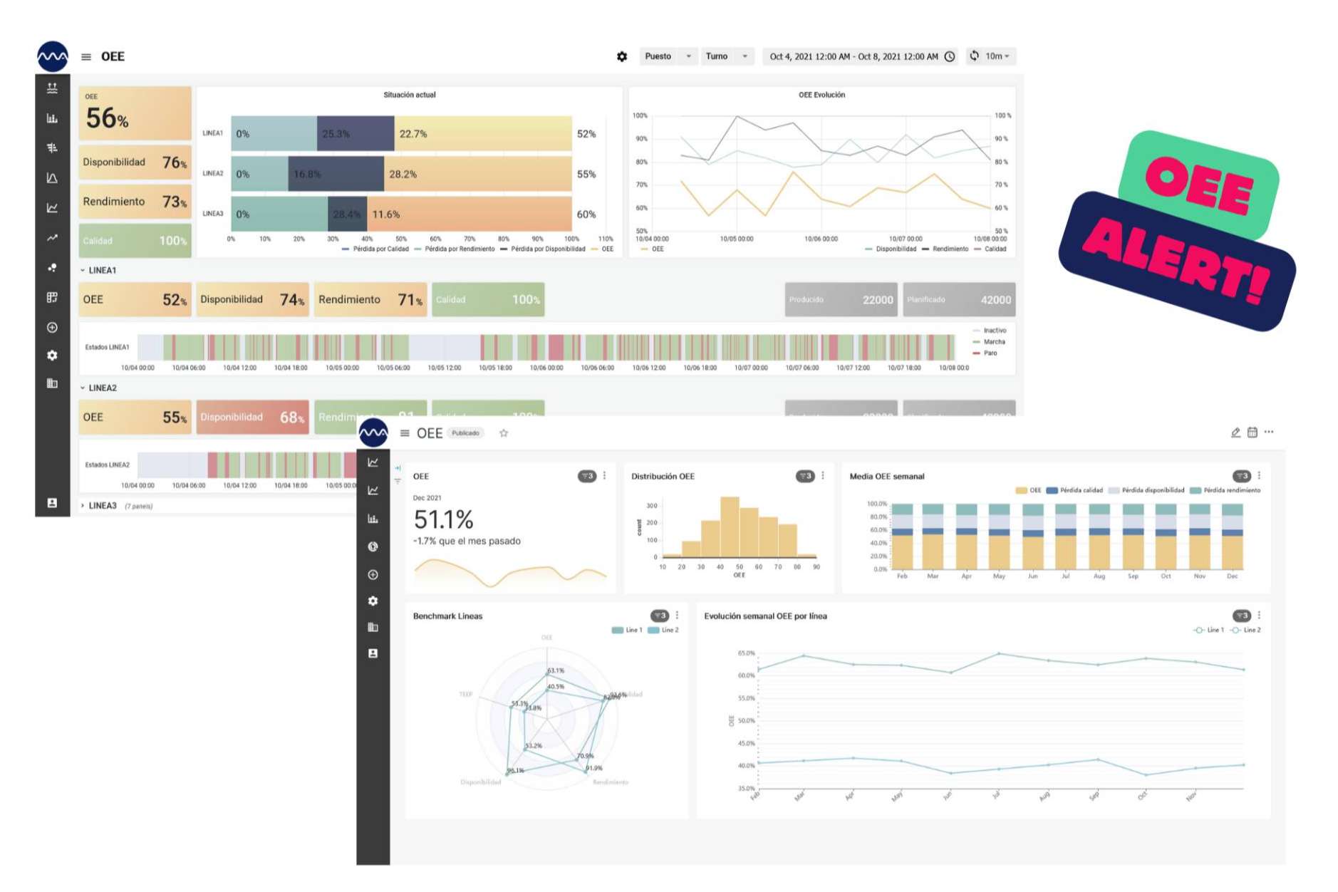Módulo OEE y DTM en Manufacturing Analytics