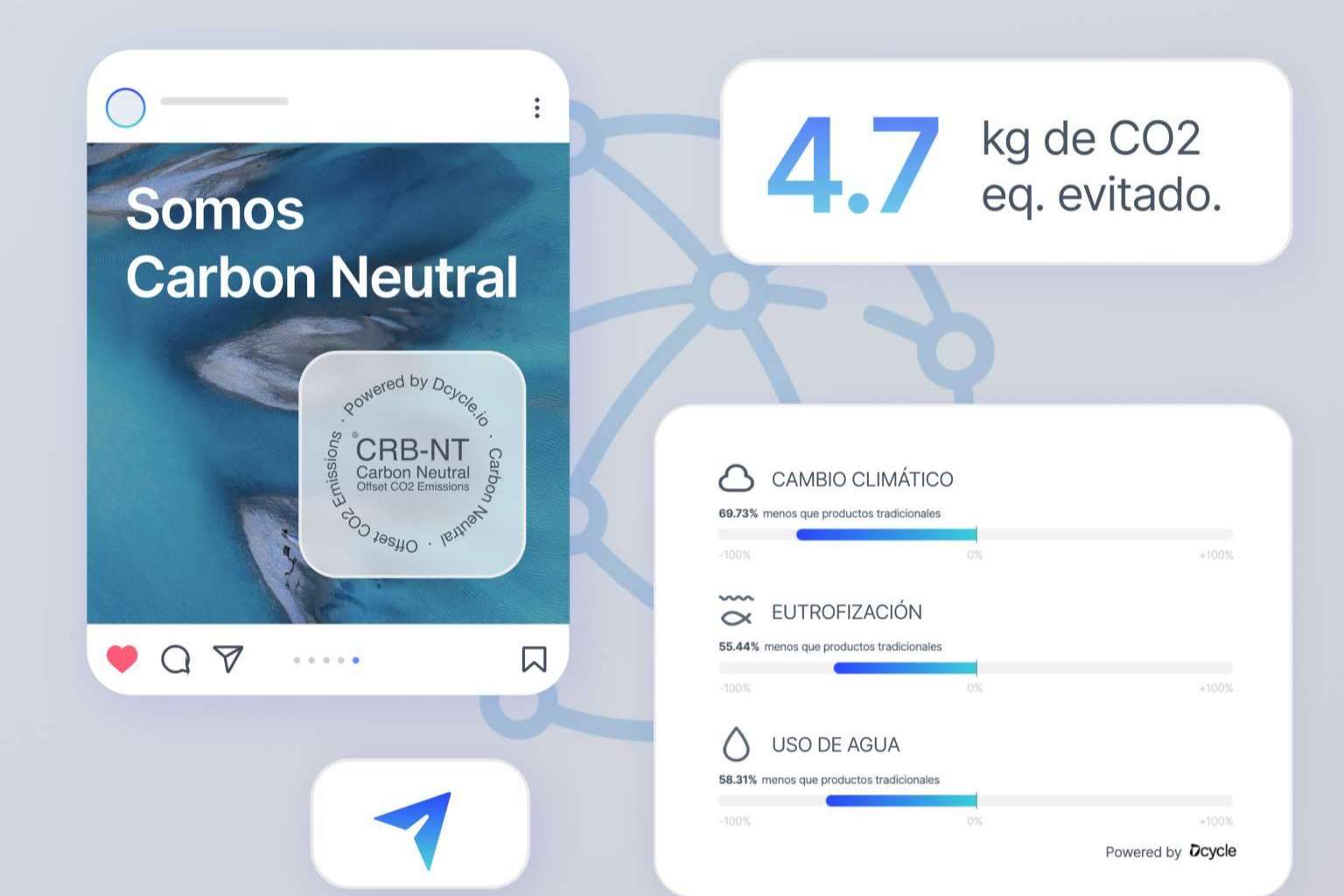 Dcycle ofrece una solución todo en uno en la gestión medioambiental